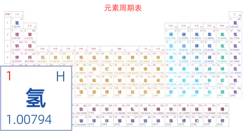 标准 基础版 中文 阿里巴巴普惠体 粗表格 无间距 带周期 带族 不带示例 不带分类 不带电子层电子数