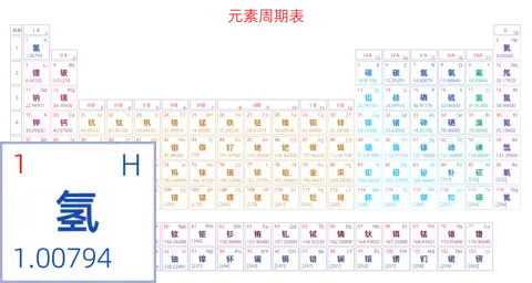标准 基础版 中文 阿里巴巴普惠体 粗表格 有间距 带周期 带族 不带示例 不带分类 不带电子层电子数