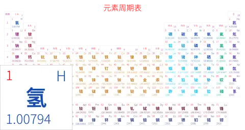 标准 基础版 中文 阿里巴巴普惠体 细表格 无间距 带周期 带族 不带示例 不带分类 不带电子层电子数