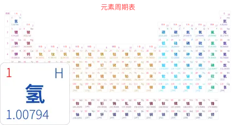 标准 基础版 中文 阿里巴巴普惠体 细表格 有间距 圆角矩形 带周期 带族 不带示例 不带分类 不带电子层电子数