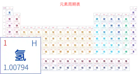 标准 基础版 中文 阿里巴巴普惠体 粗表格 有间距 带周期 带族 不带示例 不带分类 不带电子层电子数
