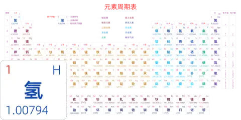 标准 高级版 中文 阿里巴巴普惠体 细表格 有间距 圆角矩形 带周期 带族 带示例 带分类 带电子层电子数