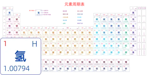 标准 高级版 中文 阿里巴巴普惠体 粗表格 有间距 圆角矩形 带周期 带族 带示例 带分类 带电子层电子数