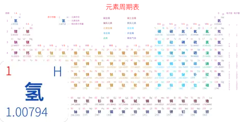 标准 高级版 中文 阿里巴巴普惠体 无表格 有间距 圆角矩形 带周期 带族 带示例 带分类 带电子层电子数