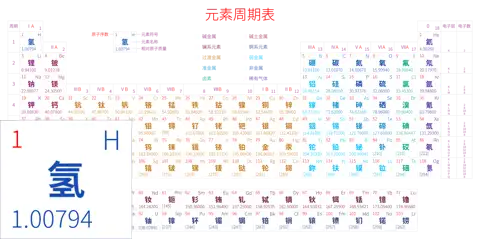 标准 高级版 中文 阿里巴巴普惠体 细表格 无间距 带周期 带族 带示例 带分类 带电子层电子数