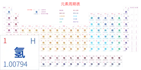 标准 高级版 中文 阿里巴巴普惠体 细表格 有间距 带周期 带族 带示例 带分类 带电子层电子数