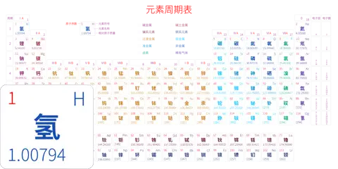 标准 高级版 中文 阿里巴巴普惠体 细表格 有间距 圆角矩形 带周期 带族 带示例 带分类 带电子层电子数
