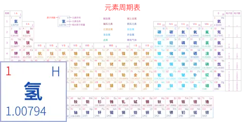 标准 高级版 中文 阿里巴巴普惠体 粗表格 无间距 带周期 带族 带示例 带分类 带电子层电子数