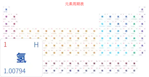 宽松 简约版 中文 阿里巴巴普惠体 细表格 有间距 圆角矩形 仅元素周期表