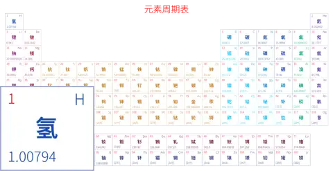 宽松 简约版 中文 阿里巴巴普惠体 粗表格 无间距 仅元素周期表