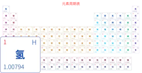 宽松 简约版 中文 阿里巴巴普惠体 粗表格 有间距 圆角矩形 仅元素周期表