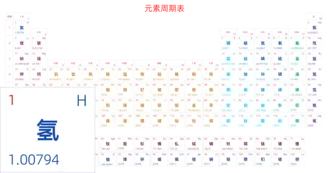 宽松 基础版 中文 阿里巴巴普惠体 细表格 有间距 带周期 带族 不带示例 不带分类 不带电子层电子数