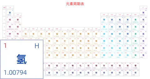 宽松 基础版 中文 阿里巴巴普惠体 粗表格 有间距 带周期 带族 不带示例 不带分类 不带电子层电子数