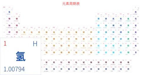 宽松 基础版 中文 阿里巴巴普惠体 细表格 有间距 带周期 带族 不带示例 不带分类 不带电子层电子数