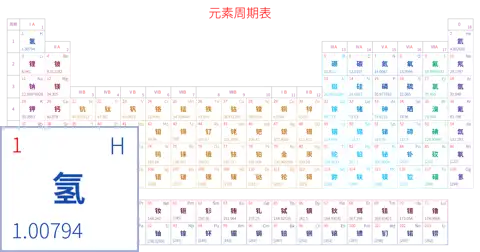 宽松 基础版 中文 阿里巴巴普惠体 粗表格 无间距 带周期 带族 不带示例 不带分类 不带电子层电子数
