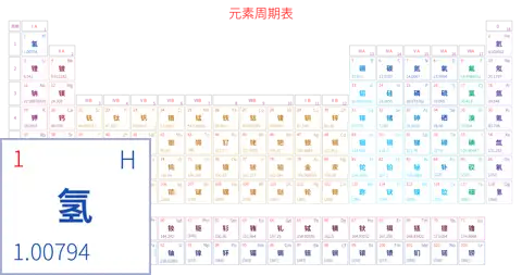 宽松 基础版 中文 阿里巴巴普惠体 粗表格 有间距 带周期 带族 不带示例 不带分类 不带电子层电子数