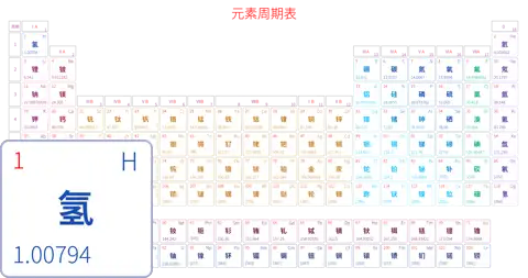 宽松 基础版 中文 阿里巴巴普惠体 粗表格 有间距 圆角矩形 带周期 带族 不带示例 不带分类 不带电子层电子数