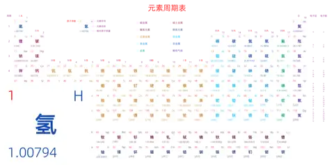 宽松 高级版 中文 阿里巴巴普惠体 无表格 有间距 带周期 带族 带示例 带分类 带电子层电子数