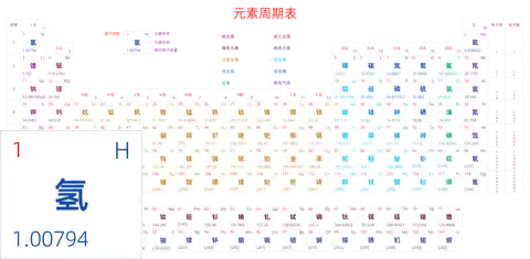 宽松 高级版 中文 阿里巴巴普惠体 细表格 无间距 带周期 带族 带示例 带分类 带电子层电子数