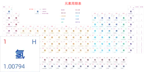 宽松 高级版 中文 阿里巴巴普惠体 细表格 有间距 带周期 带族 带示例 带分类 带电子层电子数