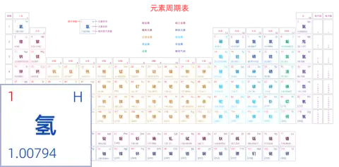 宽松 高级版 中文 阿里巴巴普惠体 粗表格 有间距 带周期 带族 带示例 带分类 带电子层电子数