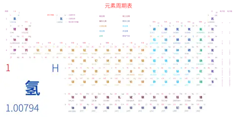 宽松 高级版 中文 阿里巴巴普惠体 无表格 有间距 带周期 带族 带示例 带分类 带电子层电子数