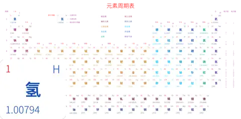 宽松 高级版 中文 阿里巴巴普惠体 无表格 有间距 圆角矩形 带周期 带族 带示例 带分类 带电子层电子数