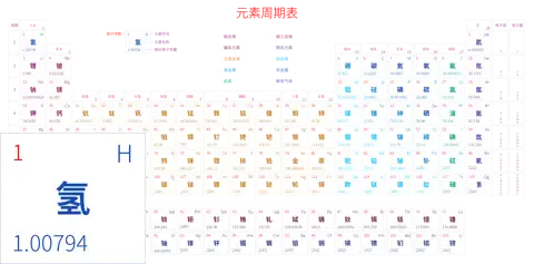 宽松 高级版 中文 阿里巴巴普惠体 细表格 有间距 带周期 带族 带示例 带分类 带电子层电子数