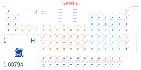 宽松 高级版 中文 阿里巴巴普惠体 细表格 有间距 圆角矩形 带周期 带族 带示例 带分类 带电子层电子数