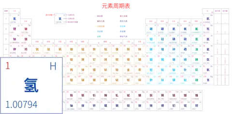 宽松 高级版 中文 阿里巴巴普惠体 粗表格 无间距 带周期 带族 带示例 带分类 带电子层电子数
