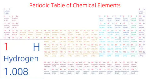 紧凑 简约版 英文 阿里巴巴普惠体 细表格 有间距 仅元素周期表