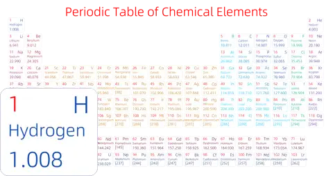 紧凑 简约版 英文 阿里巴巴普惠体 细表格 有间距 圆角矩形 仅元素周期表