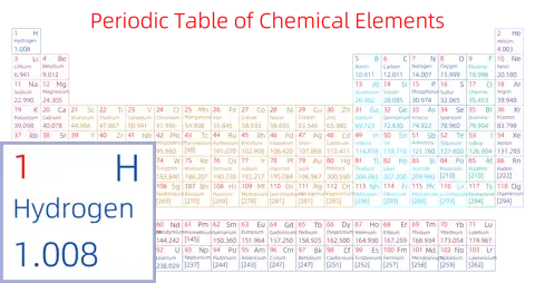 紧凑 简约版 英文 阿里巴巴普惠体 粗表格 无间距 仅元素周期表