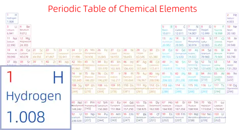 紧凑 简约版 英文 阿里巴巴普惠体 粗表格 有间距 仅元素周期表