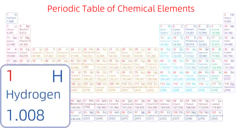 紧凑 简约版 英文 阿里巴巴普惠体 粗表格 有间距 圆角矩形 仅元素周期表