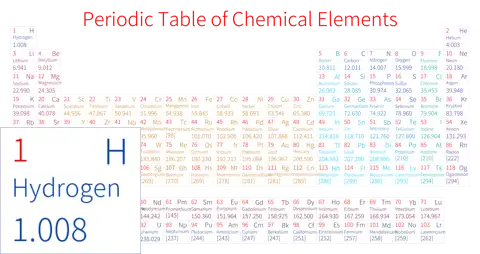紧凑 简约版 英文 阿里巴巴普惠体 细表格 无间距 仅元素周期表