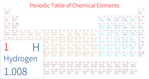 紧凑 简约版 英文 阿里巴巴普惠体 细表格 有间距 仅元素周期表