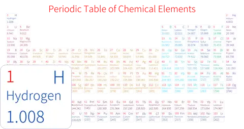 紧凑 简约版 英文 阿里巴巴普惠体 细表格 有间距 圆角矩形 仅元素周期表