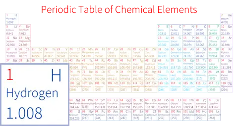 紧凑 简约版 英文 阿里巴巴普惠体 粗表格 无间距 仅元素周期表