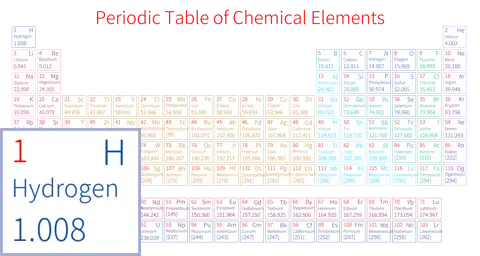 紧凑 简约版 英文 阿里巴巴普惠体 粗表格 有间距 仅元素周期表