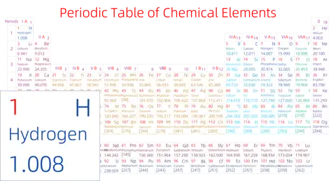 紧凑 基础版 英文 阿里巴巴普惠体 细表格 无间距 带周期 带族 不带示例 不带分类 不带电子层电子数