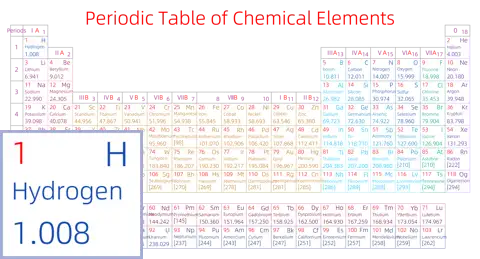 紧凑 基础版 英文 阿里巴巴普惠体 粗表格 无间距 带周期 带族 不带示例 不带分类 不带电子层电子数