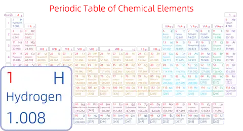 紧凑 基础版 英文 阿里巴巴普惠体 粗表格 有间距 圆角矩形 带周期 带族 不带示例 不带分类 不带电子层电子数