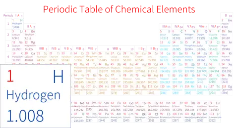 紧凑 基础版 英文 阿里巴巴普惠体 细表格 无间距 带周期 带族 不带示例 不带分类 不带电子层电子数
