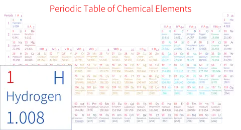 紧凑 基础版 英文 阿里巴巴普惠体 细表格 有间距 带周期 带族 不带示例 不带分类 不带电子层电子数