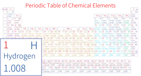 紧凑 基础版 英文 阿里巴巴普惠体 粗表格 无间距 带周期 带族 不带示例 不带分类 不带电子层电子数