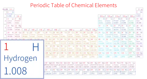 紧凑 基础版 英文 阿里巴巴普惠体 粗表格 有间距 带周期 带族 不带示例 不带分类 不带电子层电子数
