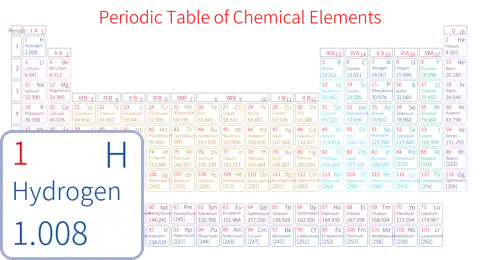 紧凑 基础版 英文 阿里巴巴普惠体 粗表格 有间距 圆角矩形 带周期 带族 不带示例 不带分类 不带电子层电子数