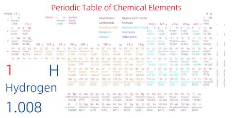 紧凑 高级版 英文 阿里巴巴普惠体 无表格 有间距 带周期 带族 带示例 带分类 带电子层电子数