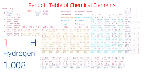 紧凑 高级版 英文 阿里巴巴普惠体 细表格 无间距 带周期 带族 带示例 带分类 带电子层电子数